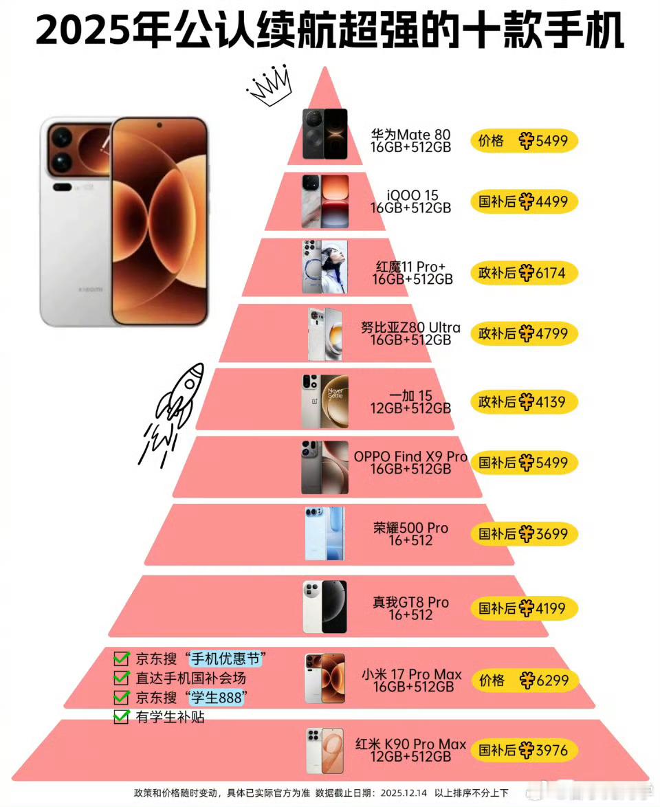 2025年续航最长的十款国产手机，华为mate80登顶续航王者！