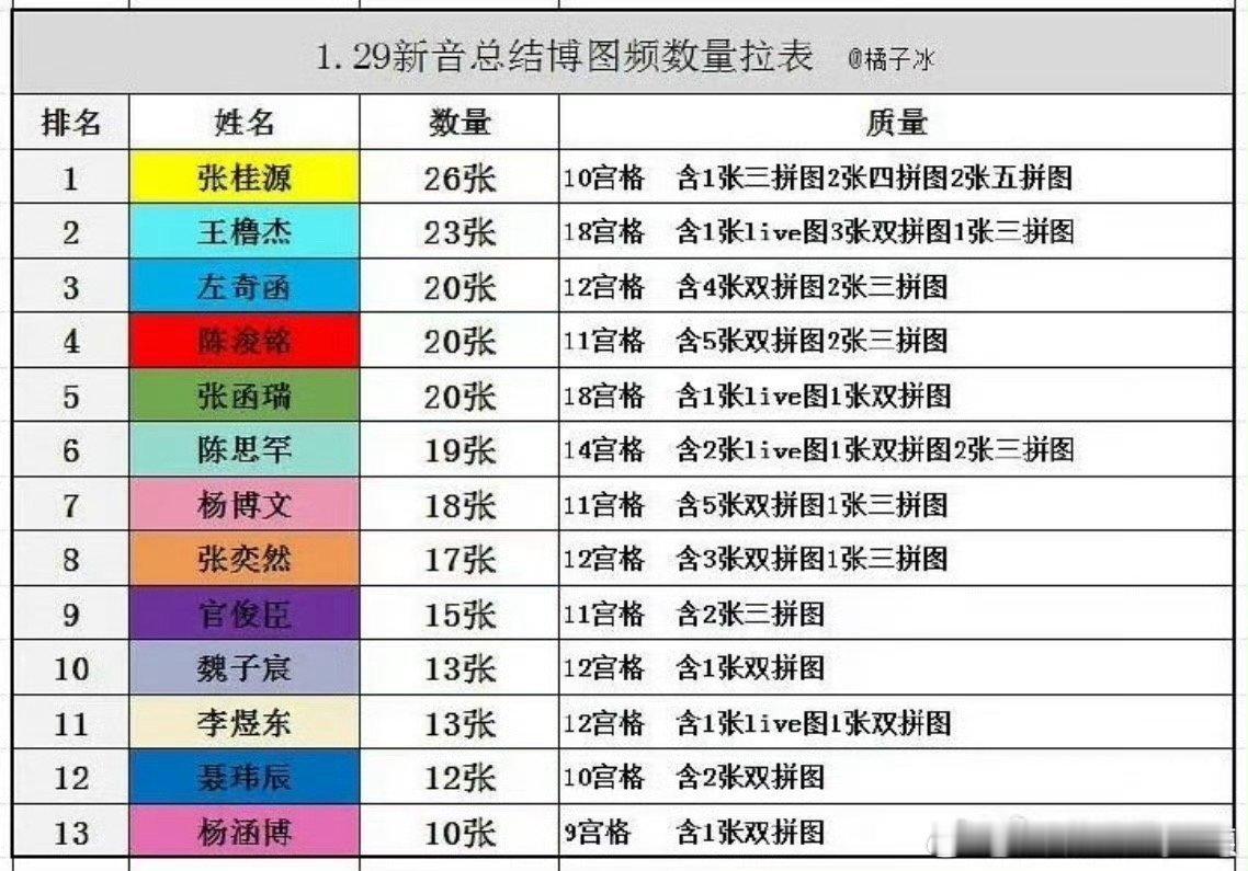 tg新音营业数量汇总 