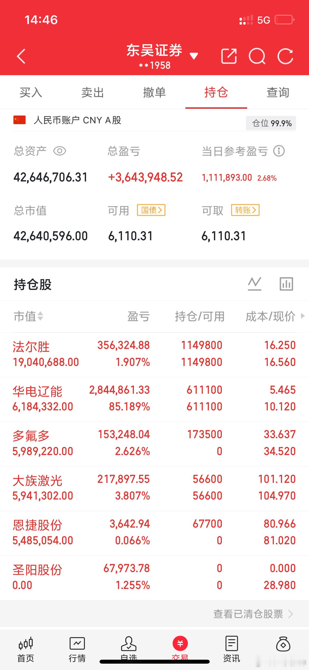 4月27日 周一人气榜前瞻众合科技：三连走强 格局拉满水发燃气：四板晋级 节奏在