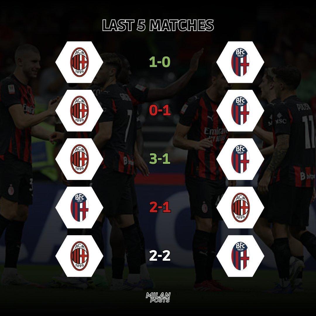 【对阵数据📊】🔴⚫️ 米兰与本轮意甲联赛 对手博洛尼亚队最近5场交锋记录：米