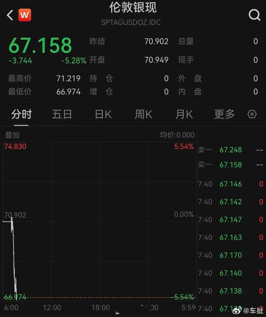 黄金白银再暴跌原因 这次的原因包括美联储鹰派预期颠覆宽松政策、前期暴涨积累的获利