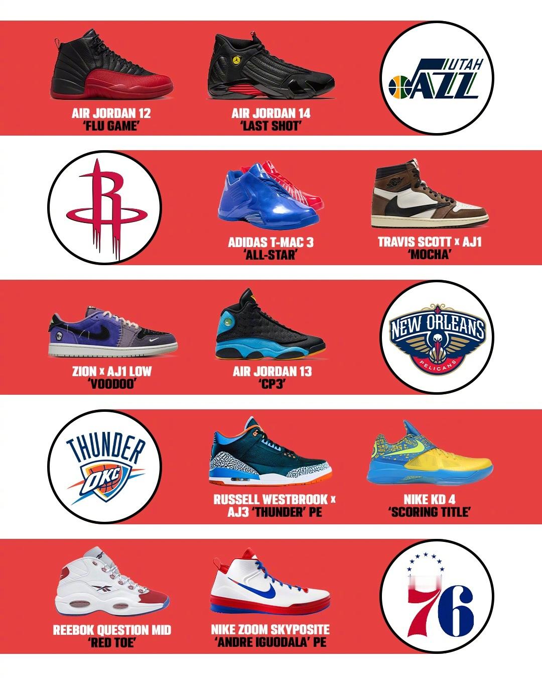 Nicekicks预测库里接下来几场比赛可能穿着的球鞋 