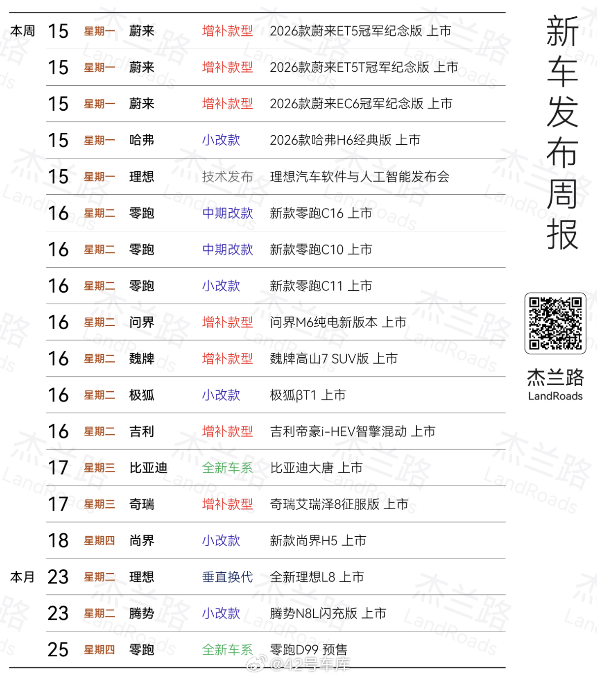 本周新车一览，改款和增补车型比较多，大家最关心哪个？42how