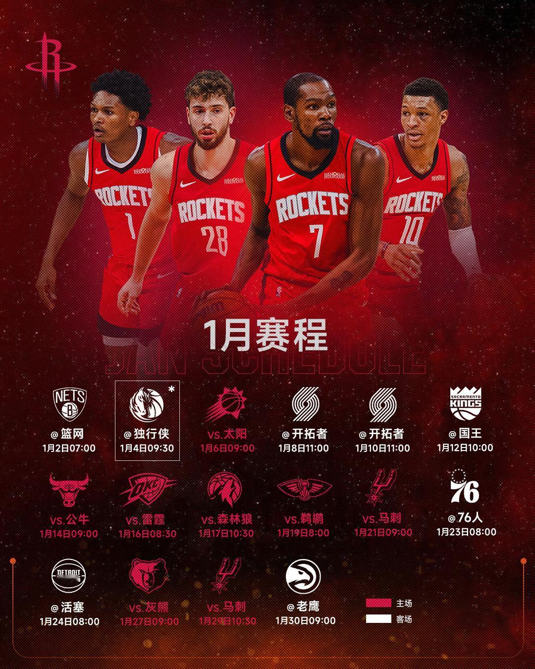 看了下火箭1月份的赛程，对于球迷来说还挺友好的，基本隔天就有比赛看。有两次背靠背