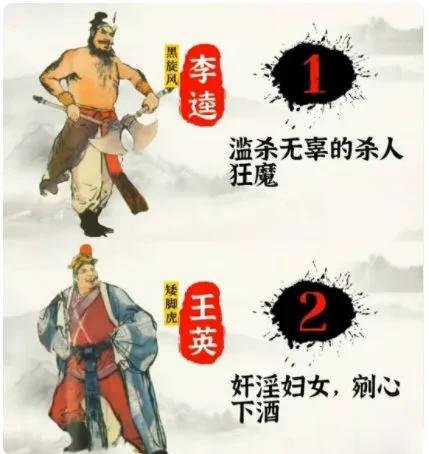 梁山好汉中品行比较不端正的人物