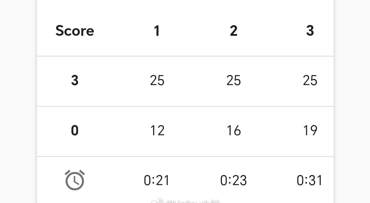 亚运会女排1/4决赛，日本女排3-0中国台北女排（25-12 25-16 25-
