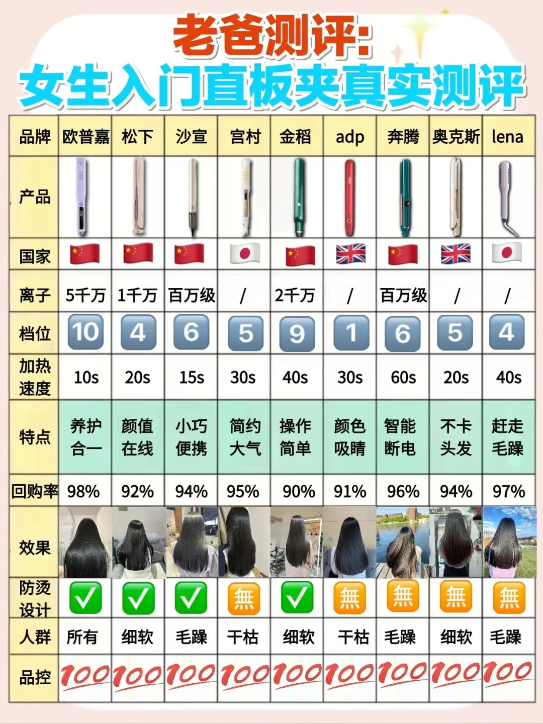 老爸测评！女生入门直板夹真实测评