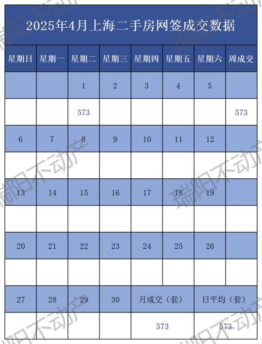 日更！2025年4月1日上海二手房成交数据更新