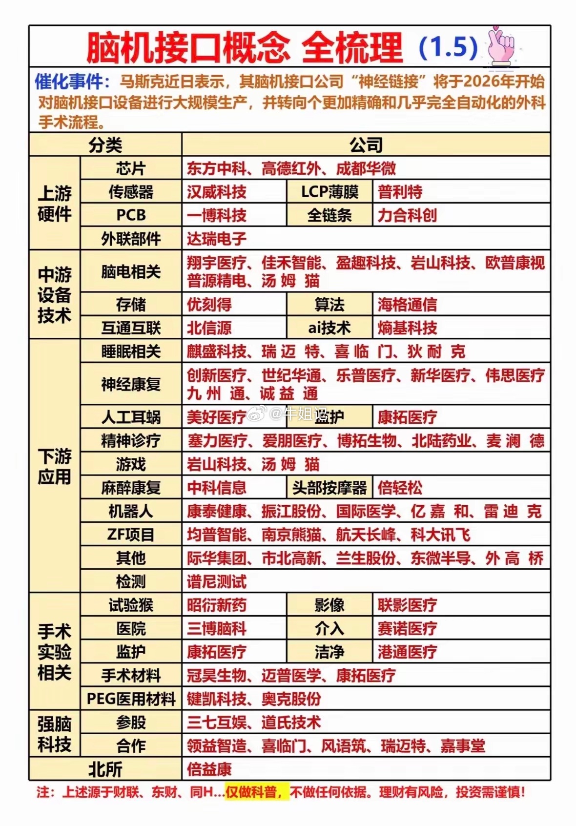 脑机接口概念全梳理，一图看懂！马斯克宣布脑机接口将量产，产业链覆盖芯片、传感器到