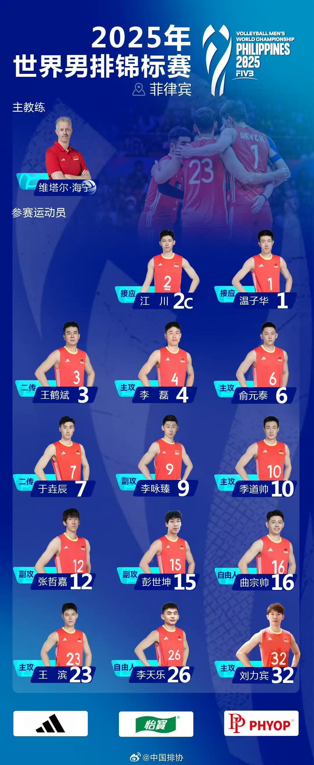 【张景胤、王径一、翟德军无缘，中国男排5️⃣主3️⃣副出战世锦赛】中国男排[超话