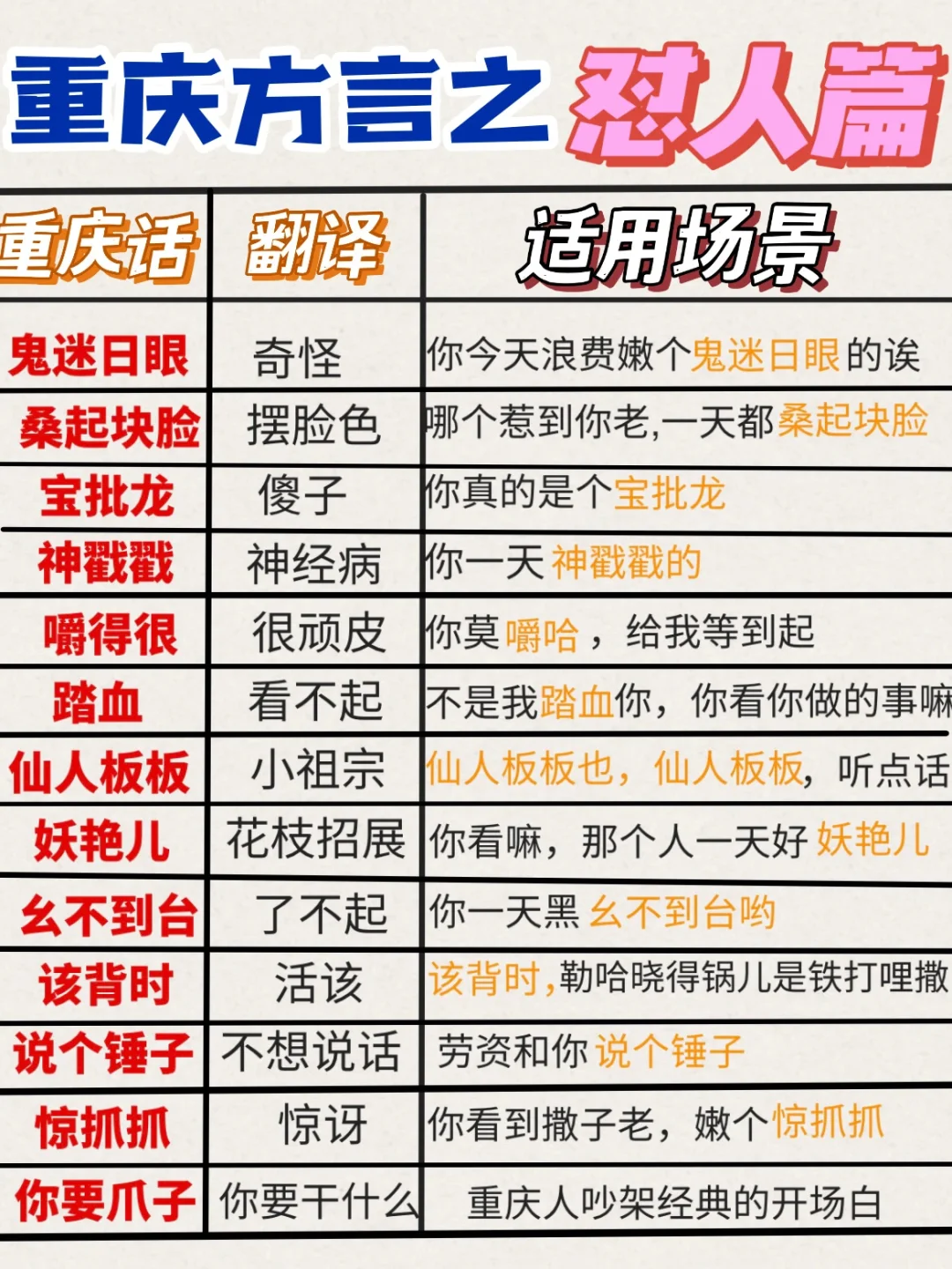 用重庆话啷个怼人⁉️教大家些常用的重庆言子