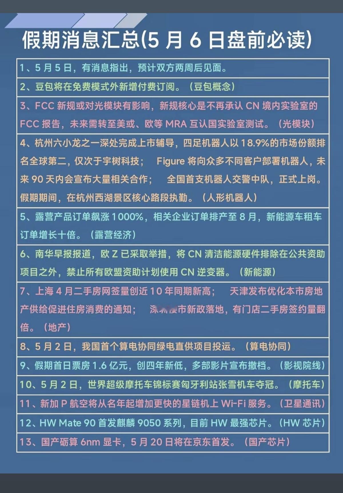 5.6周三  假期消息汇总！

1.豆包，新增付费阅读
2.光模块
3.人形机器