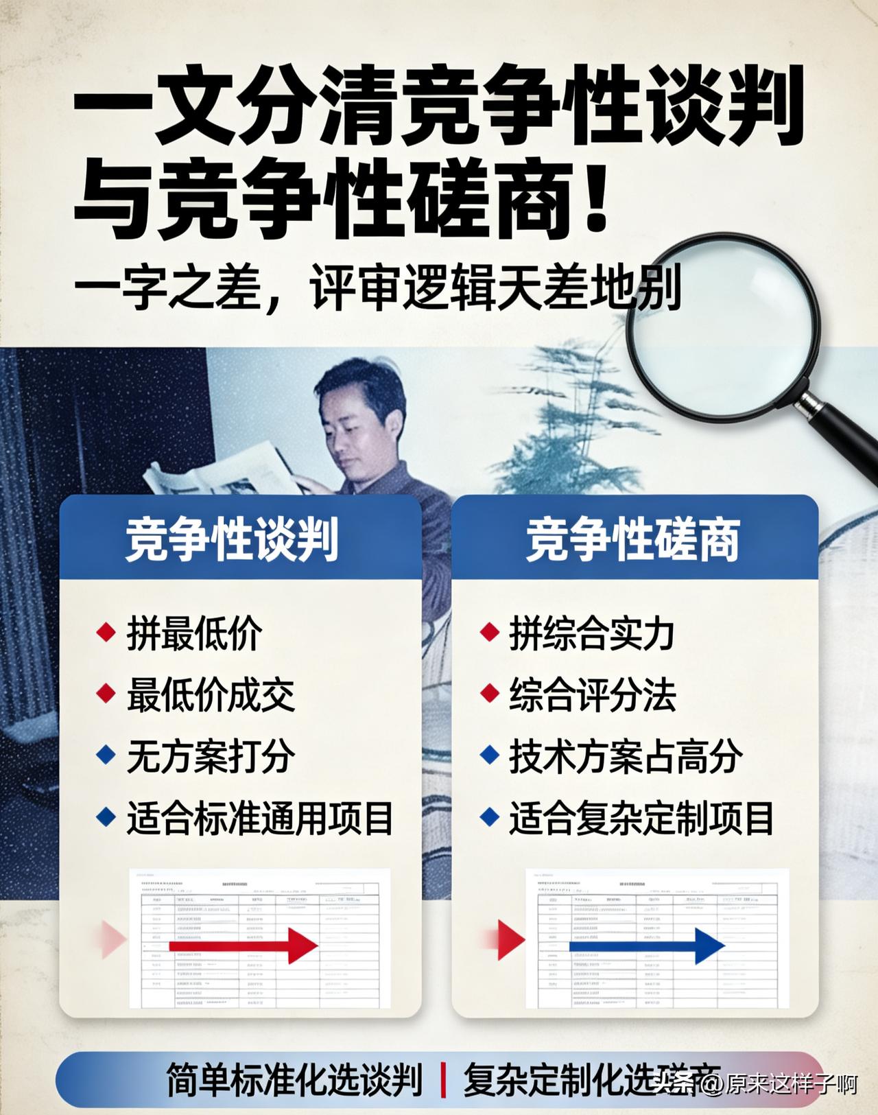 一文分清竞争性谈判与竞争性磋商！一字之差，评审逻辑天差地别
 
笔者ahwwxb