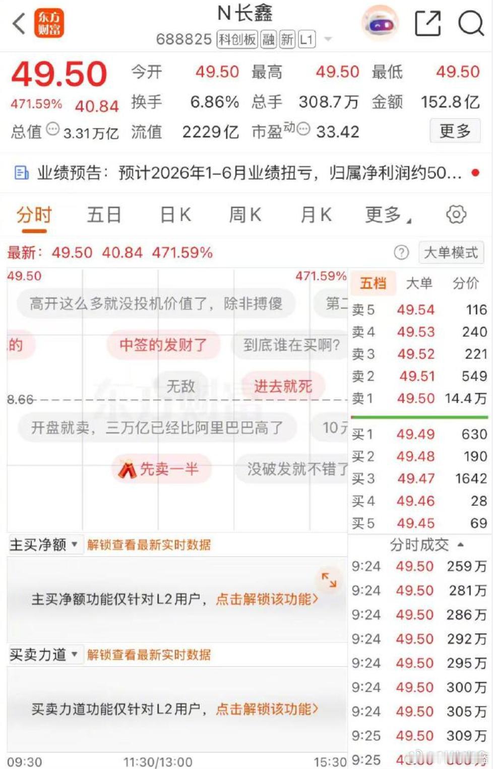 长鑫科技上市 有可能成为新股王。 