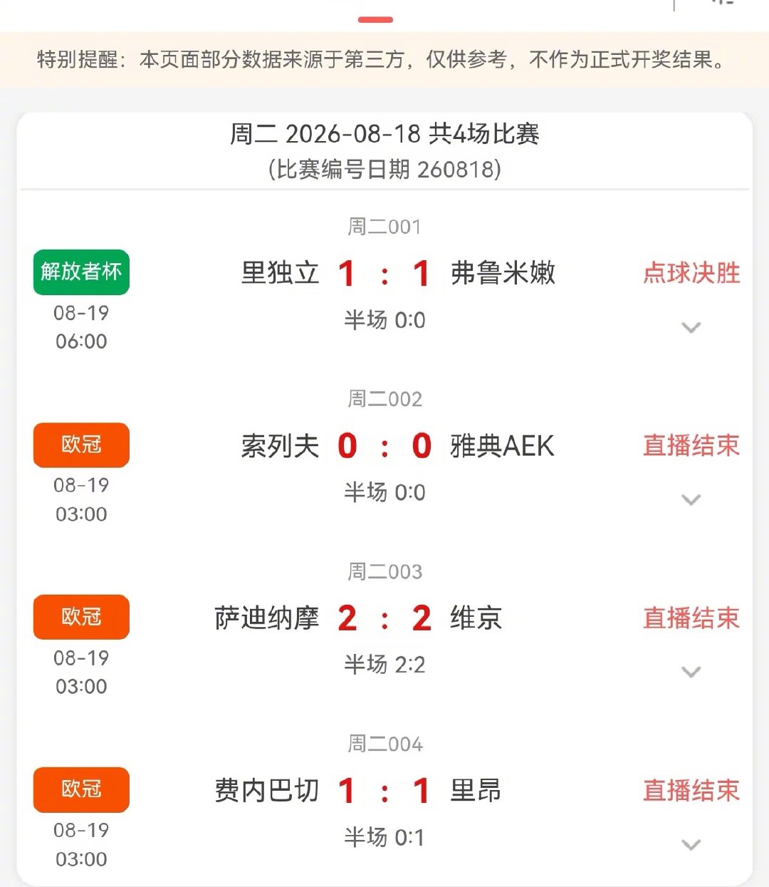 四场欧冠全部打平，比分11001122，真是神了。之前预感平局不会少，没想到这么