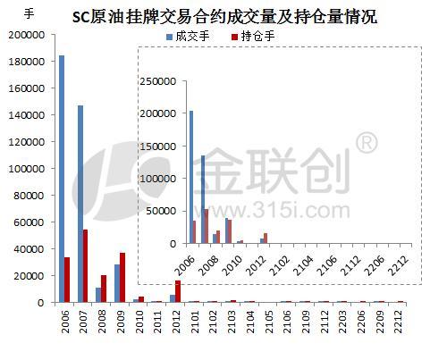 上海原油期货交易快讯（2020.5.11）       
据金联创统计分析，5月