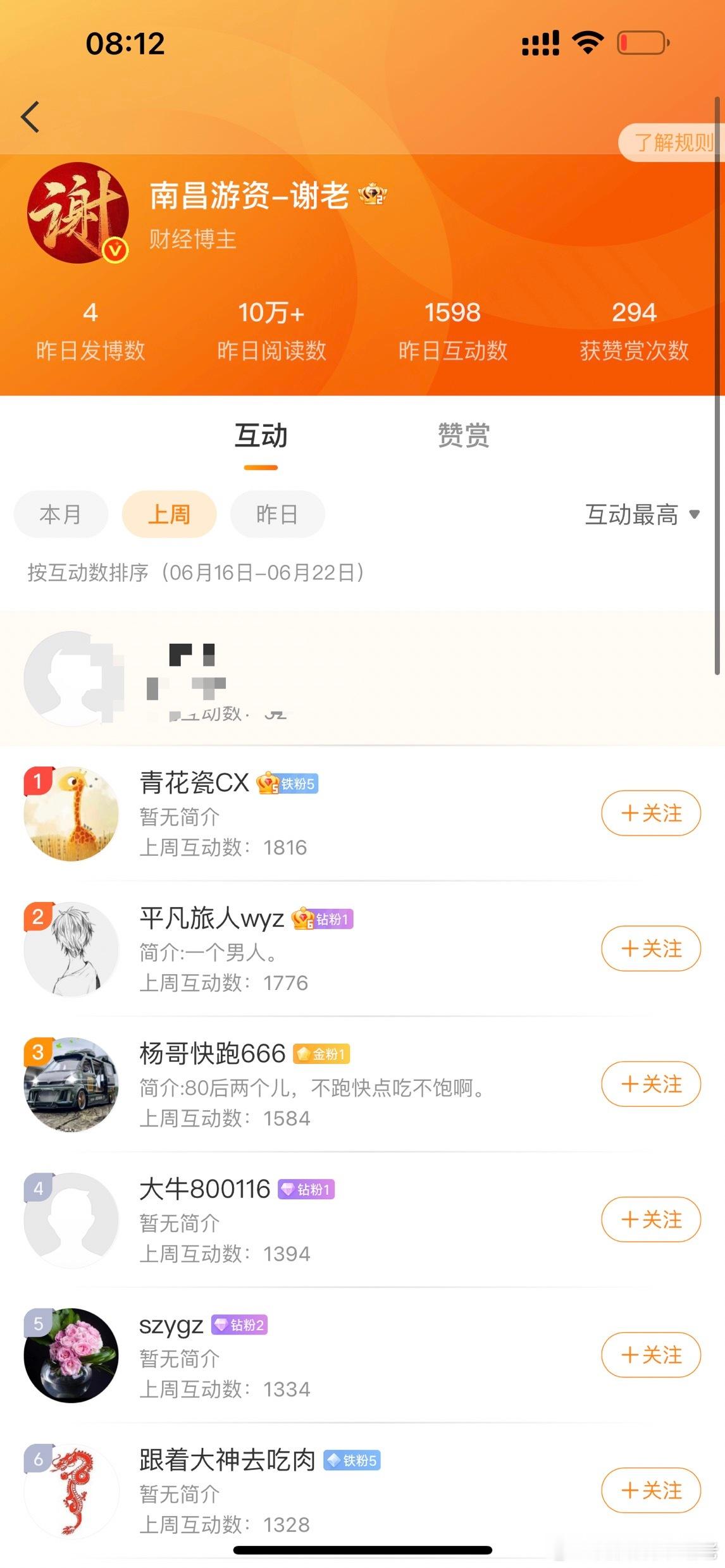 祝贺以下朋友成为本周超级铁 ​​​