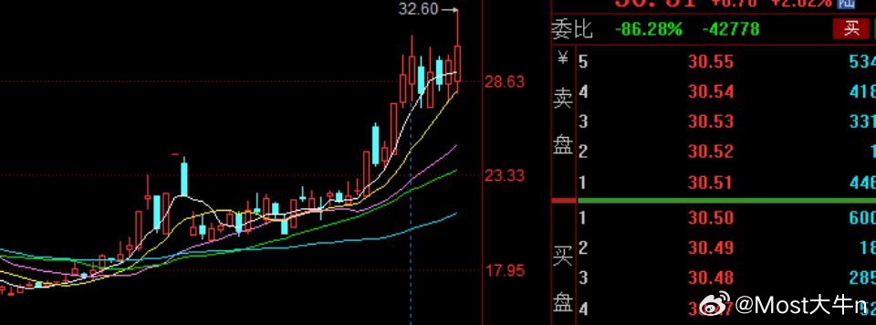 【华胜天成】：国产算力辨识度极高的品种。连续两天尾盘偷袭拉升，主要是因为里面大资