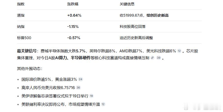 黄金又有重要信号，前5个月国民经济延续向新向优发展态势总体平稳、向新向优发展，中