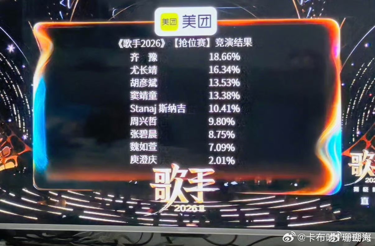 歌手首场排名第一名齐豫，最后一名庾澄庆。 