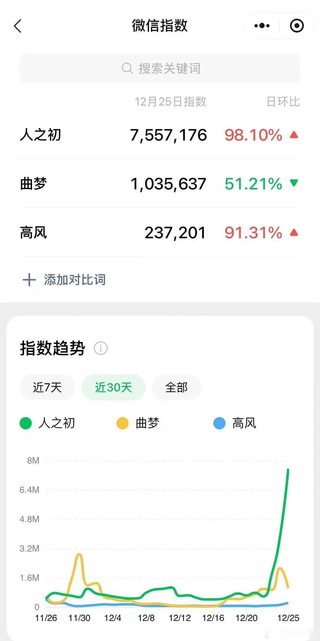 这不对吧，唐嫣人之初明天才出场今天就拎出来嘲 