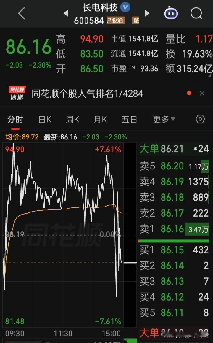 散户不能做T+0的
那么，这种放巨量的盘中上下大幅震荡，又是谁在倒来倒去做出来的