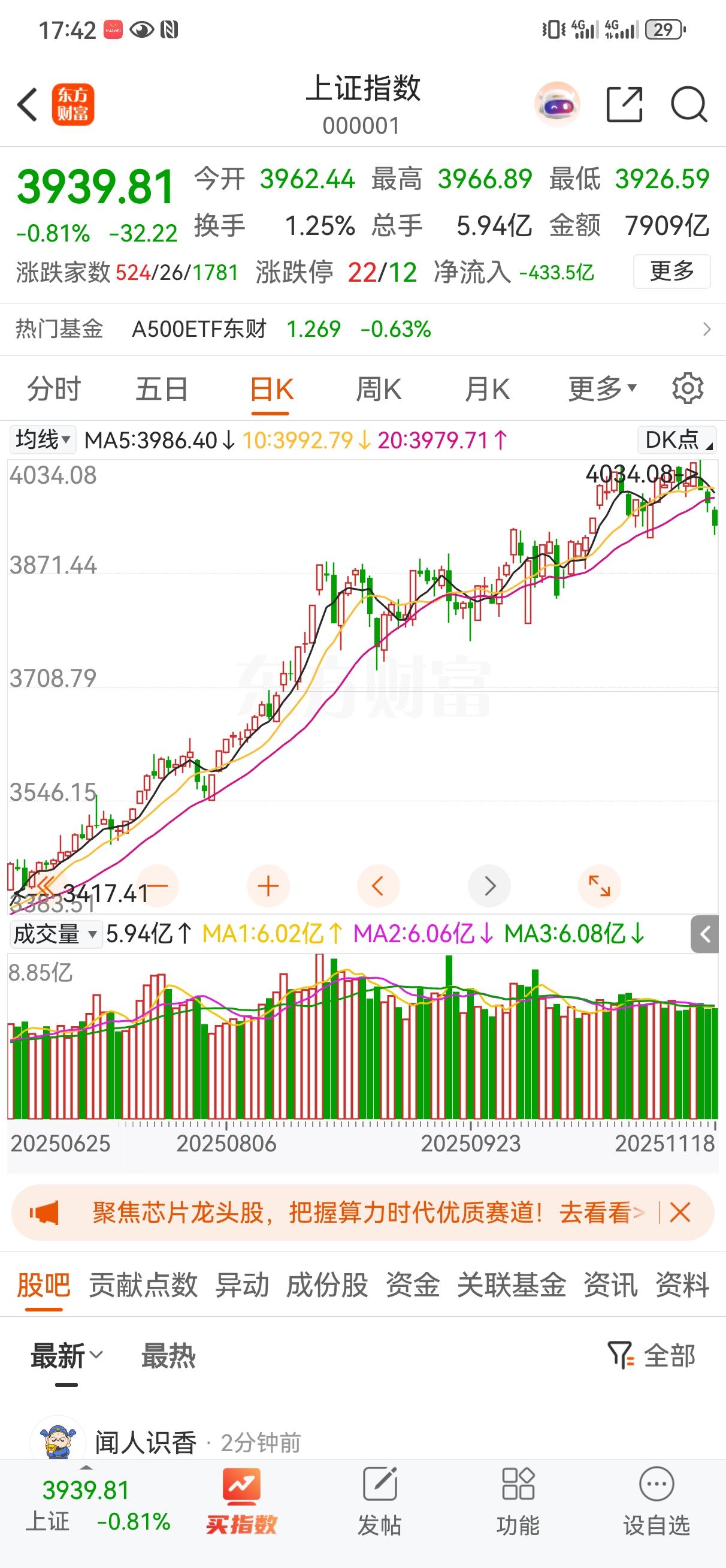 今天A股继续调整，但是幅度谈不上很大，所以恐慌盘也没出来，这就意味着调整并没结束