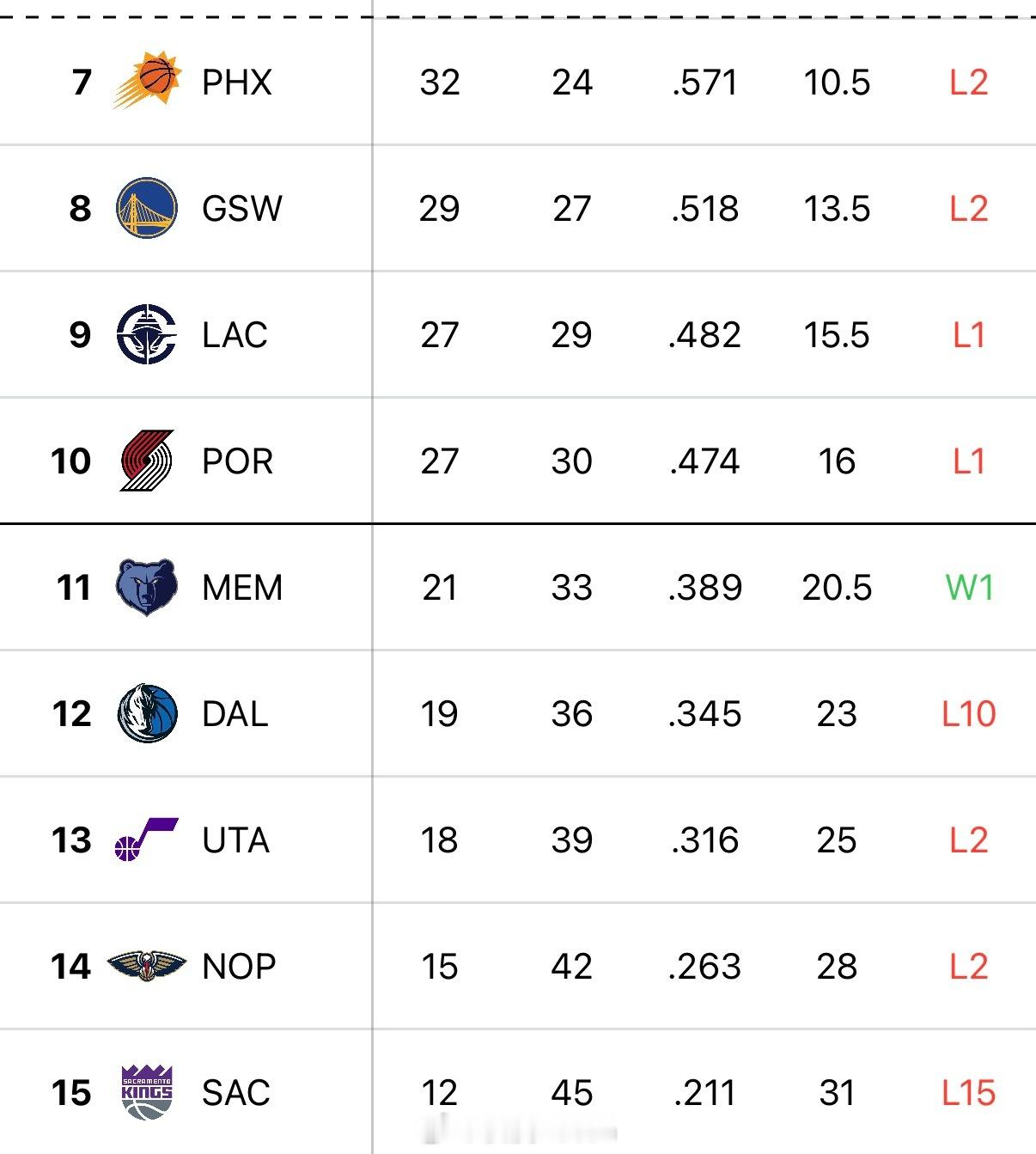 灰熊：真正的无欲无求 