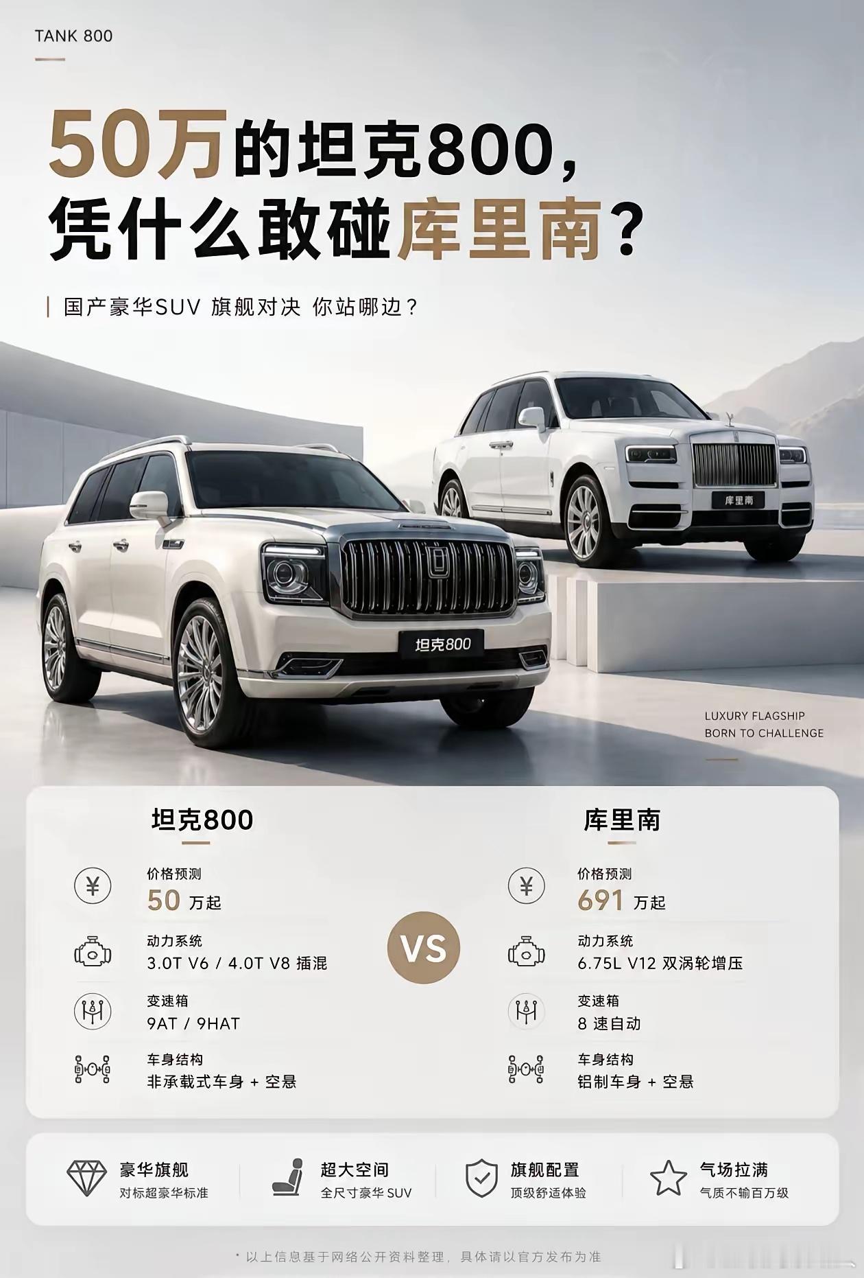 网传坦克 800 的谍照是这样！ 
保定也要做库里南了。极氪 08、09 就是因