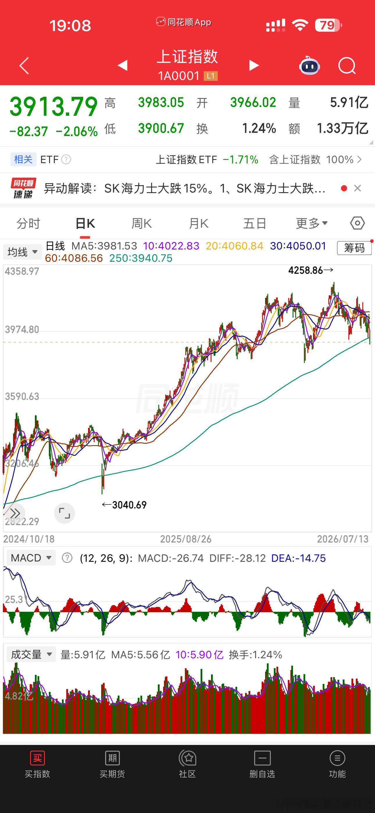 沪指年线击穿了，可以可以，这很量化！明天再跌我直接抄宽基，不图赚钱，只图参与护盘