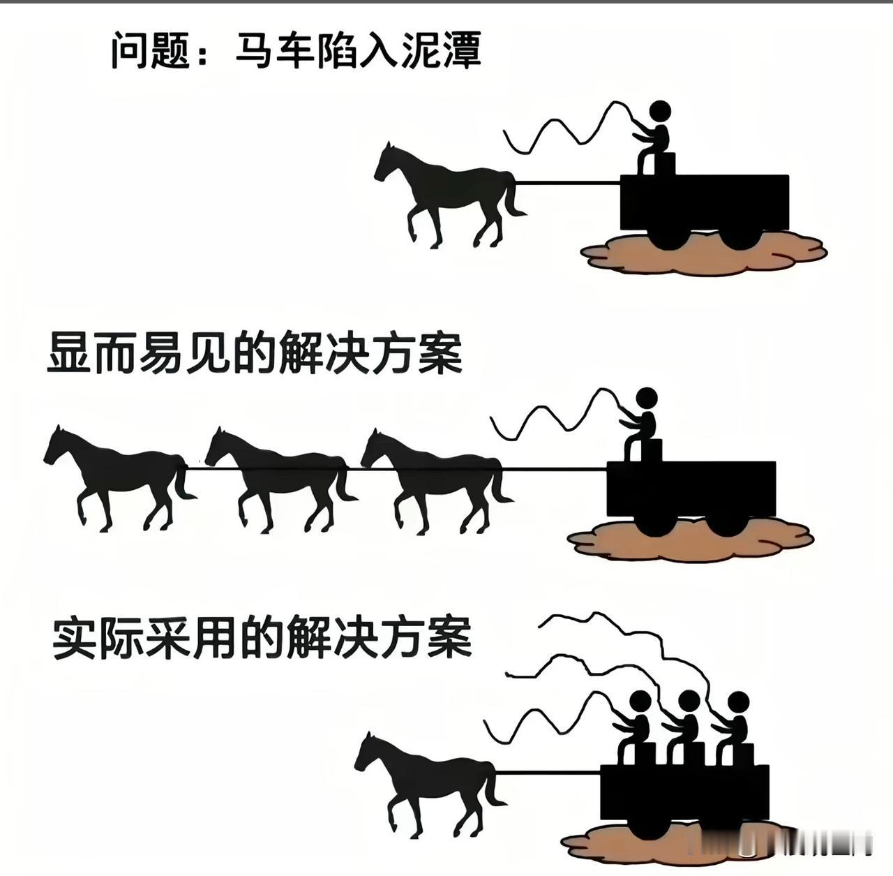 这张图究竟有何意思，能看出门道的友友讲解一下[比心]