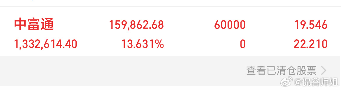 真爱裙福利兑现中富通午后发力大涨17+点，恭喜爱友吃肉，主线行情稳步推进，后市可