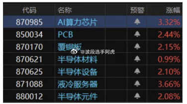 今天下午提前调整结束超过我昨天认为的周二才能见底的预期。昨天给的本周重点，金属新