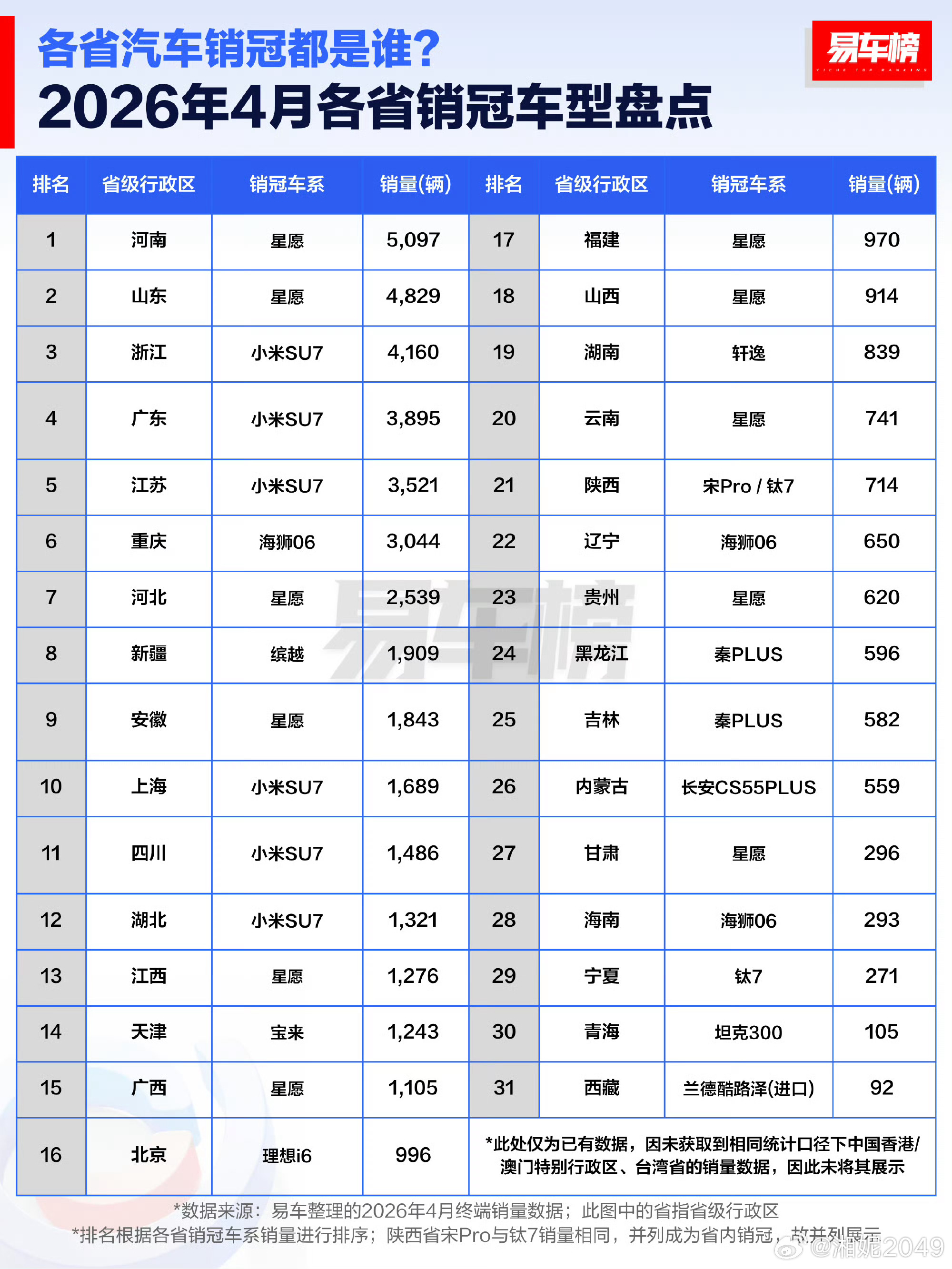 和星愿坐一桌，这可该如何是好小米汽车