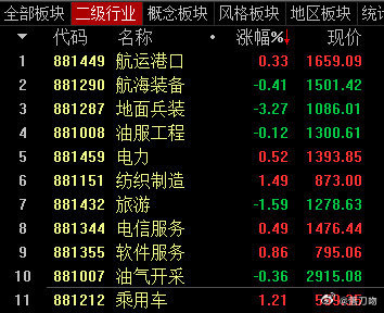 板块没啥特别的，入场的控制好仓位就行了！股票 ​​​