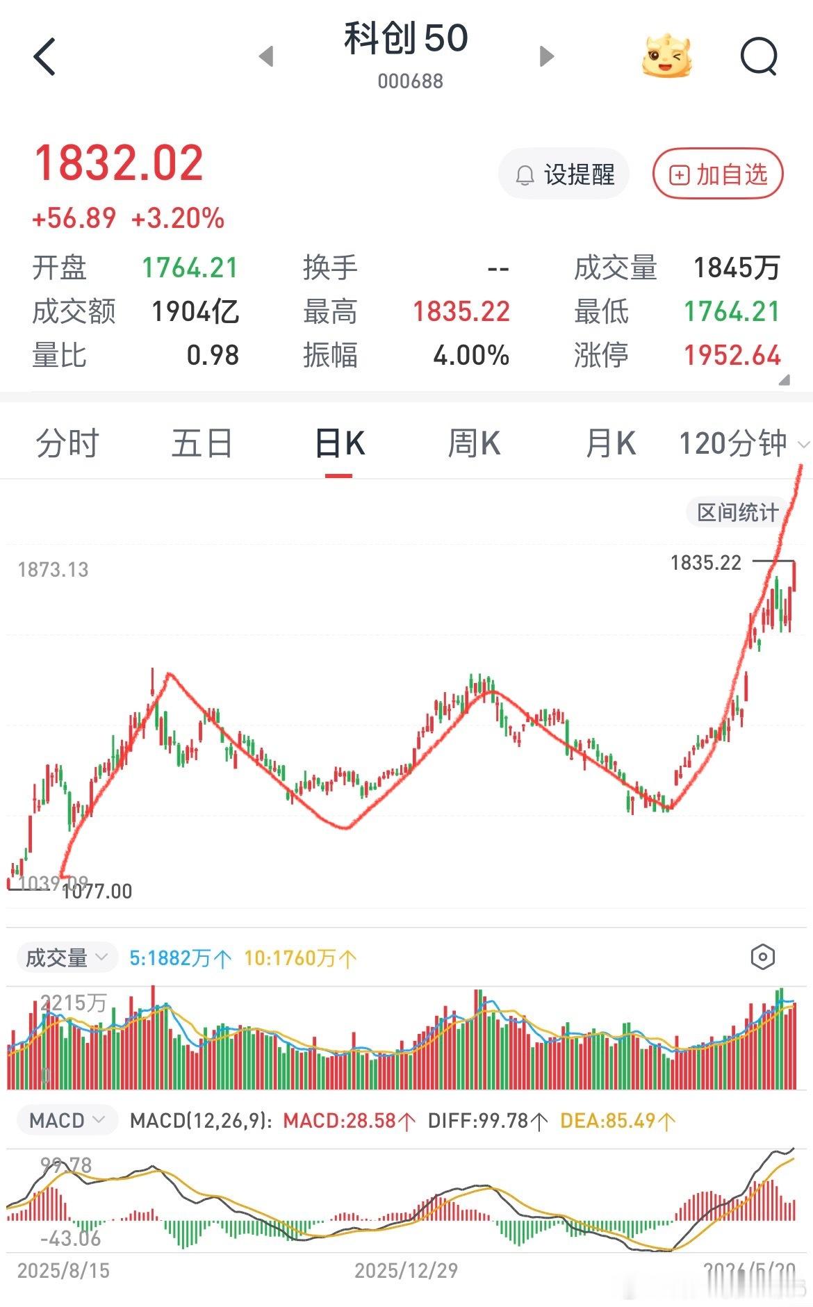 科创板主升浪行情，国产半导体科技股势不可挡，主力坏就坏在主升浪之前进行了一个挖坑