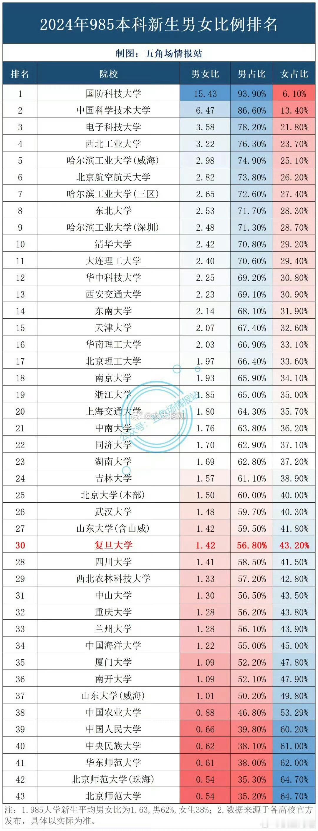 难怪大学找不到女朋友 