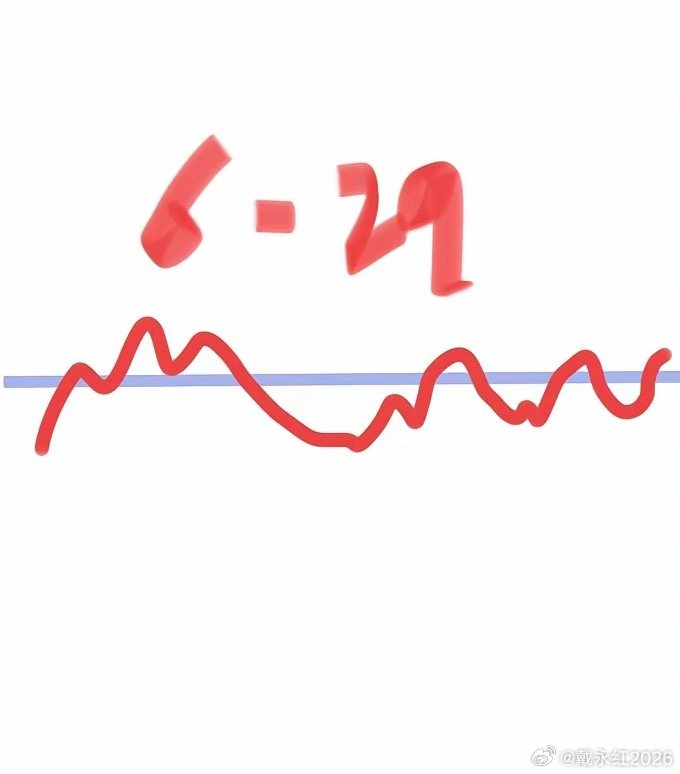 明天大盘会怎么走呢？请看下图。预计明天显示低开高走，震荡回落少许，又震荡上行，但