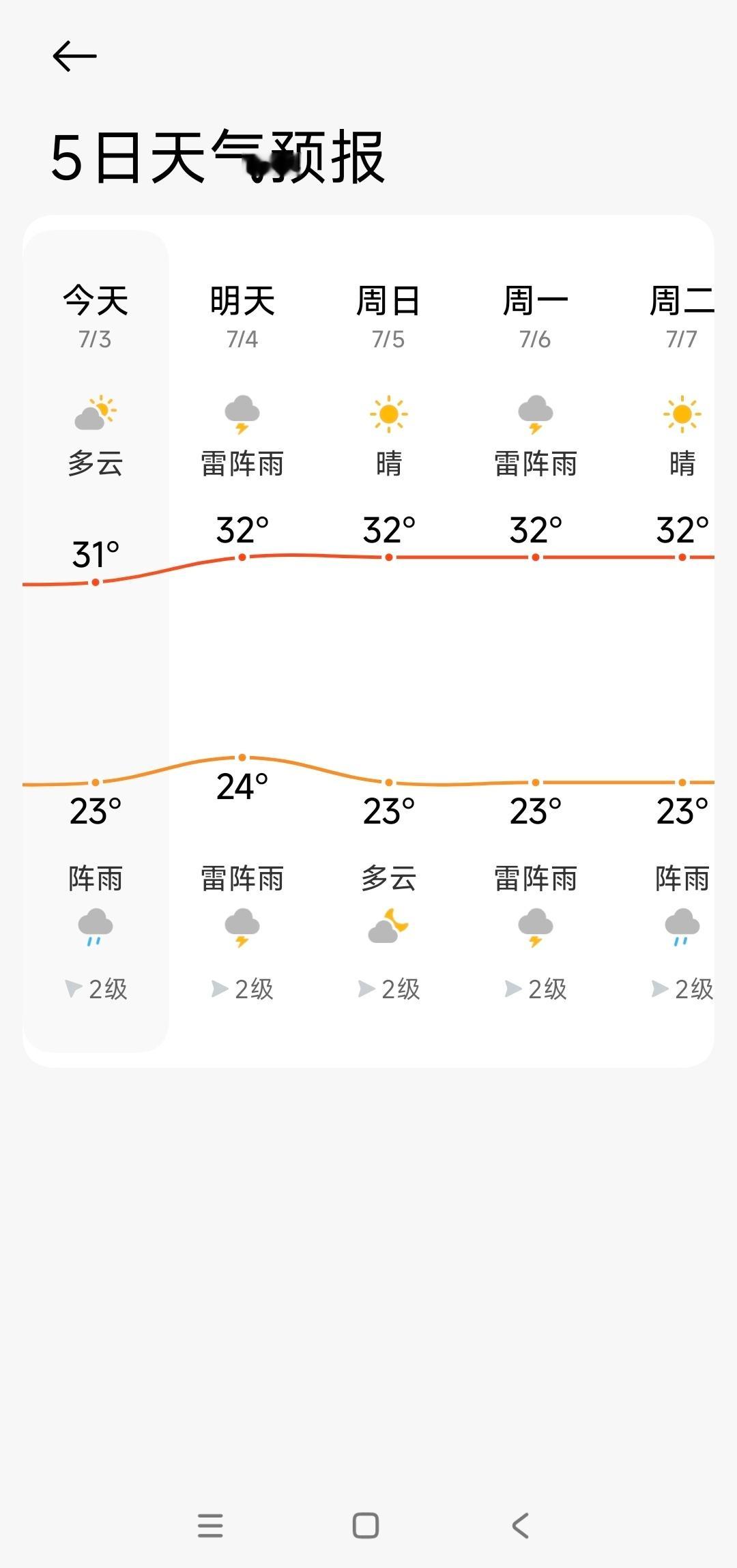 连亚庇都下雨我不中了吧 