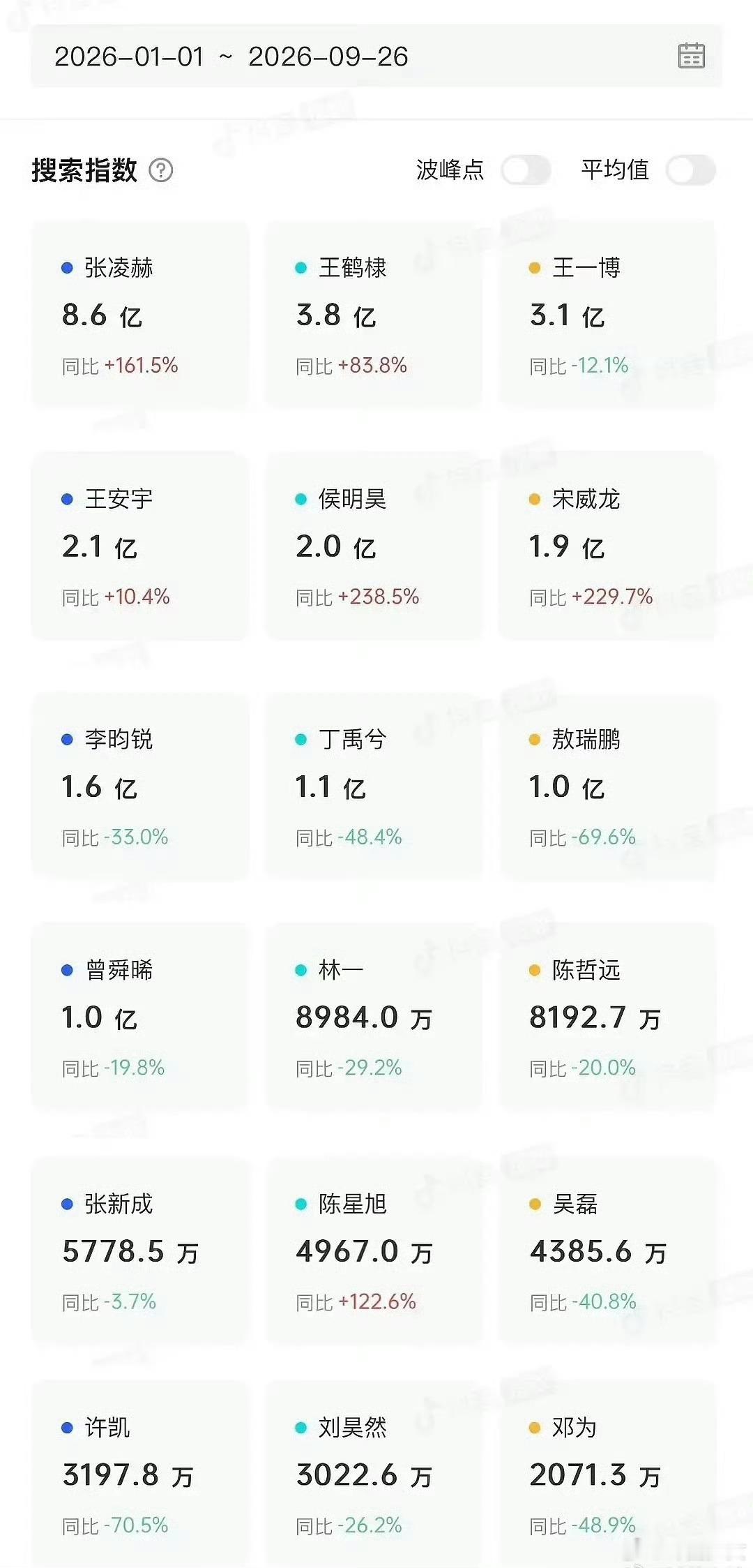 2026年95生抖指2026年热门95生抖指2026年95生抖指名单更新，张凌赫