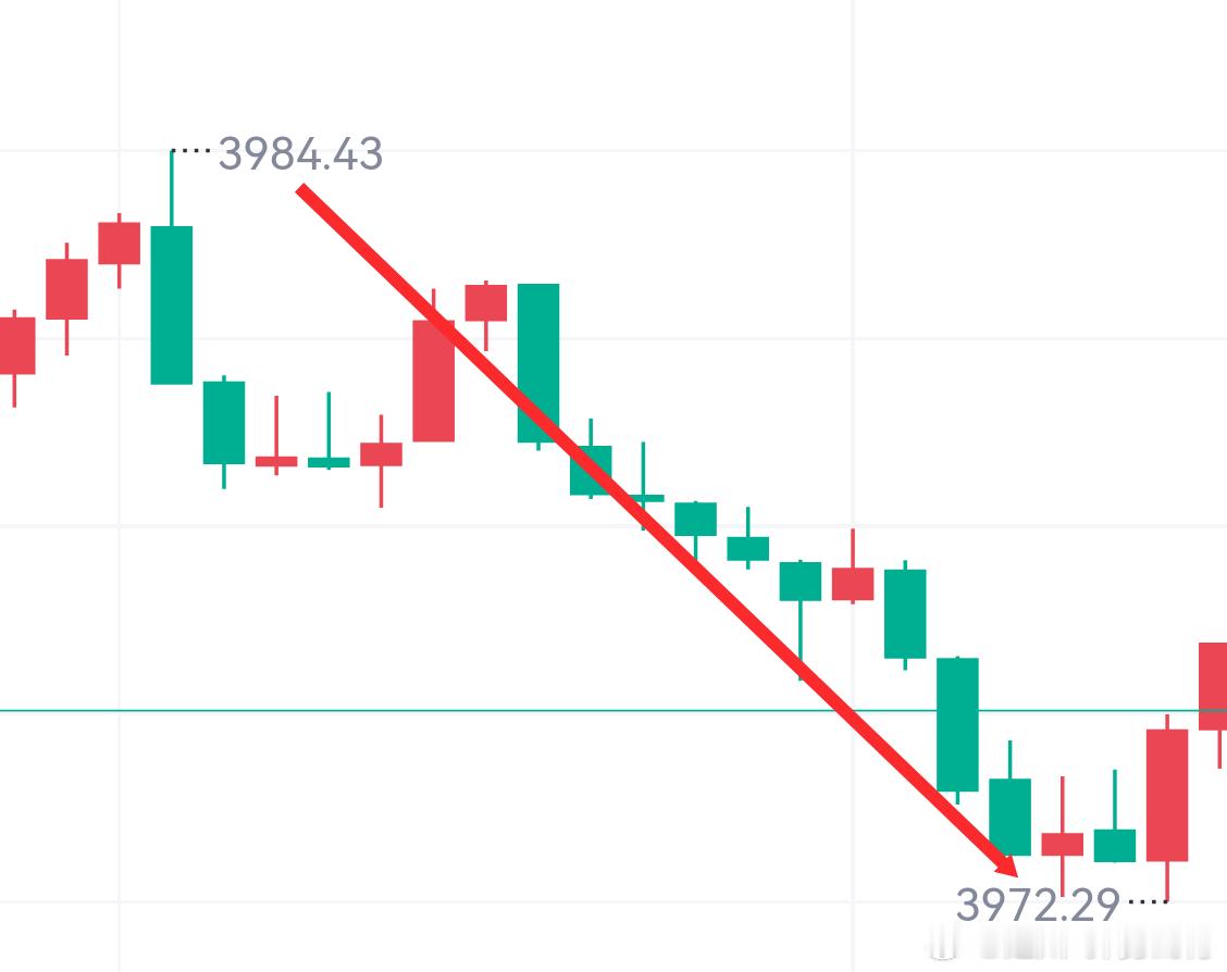 （1.3W）第十二胜3980箜进场，3973出场，7点空间，洛带705刀。黄金金