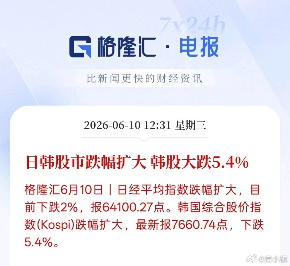 突发重磅！日韩股市跌幅扩大韩股大跌5.4%！ 