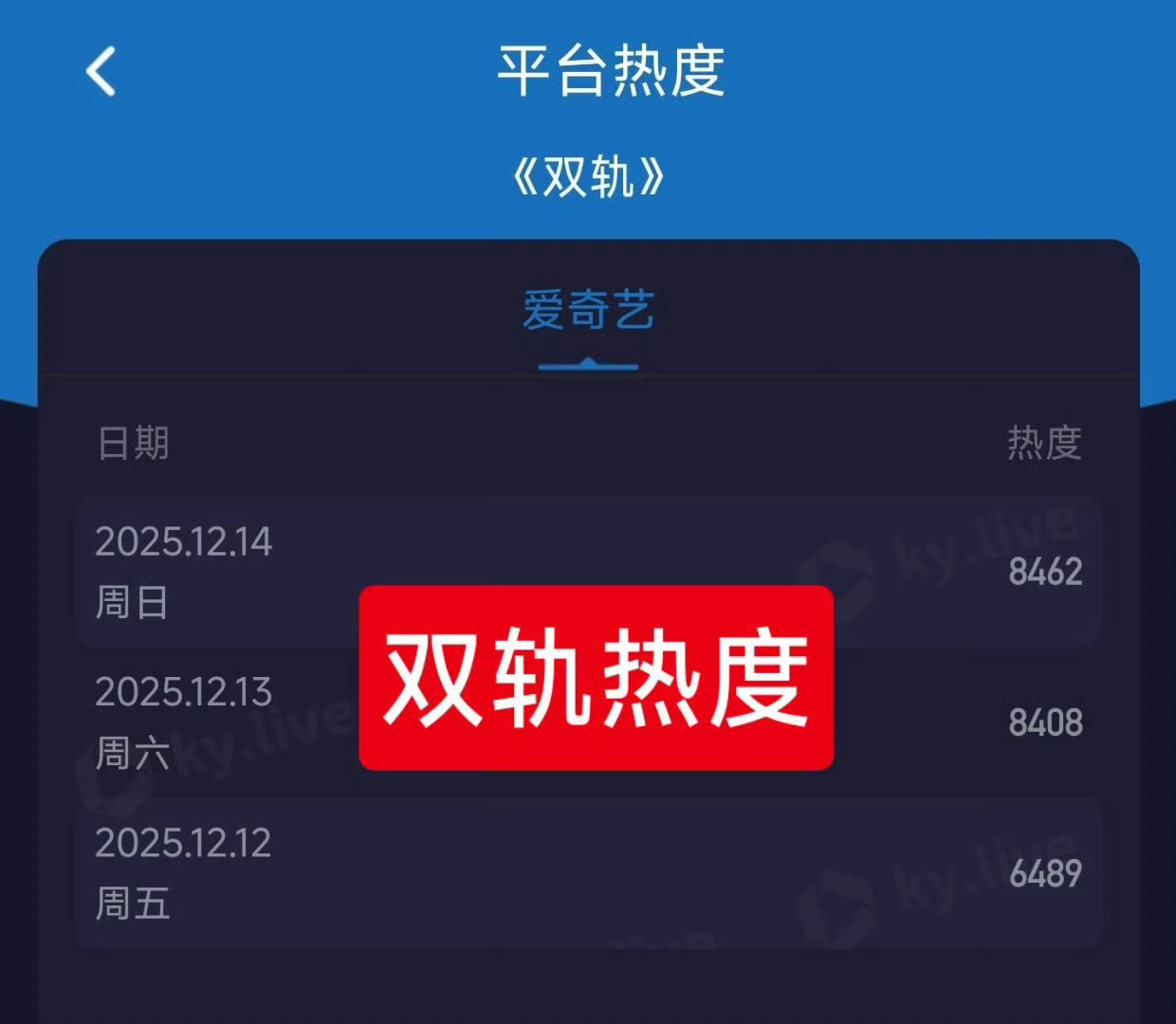 双轨热度《双轨》的冰火两重天热度，折射出行业多重矛盾。空降开播制造话题噱头，“伪