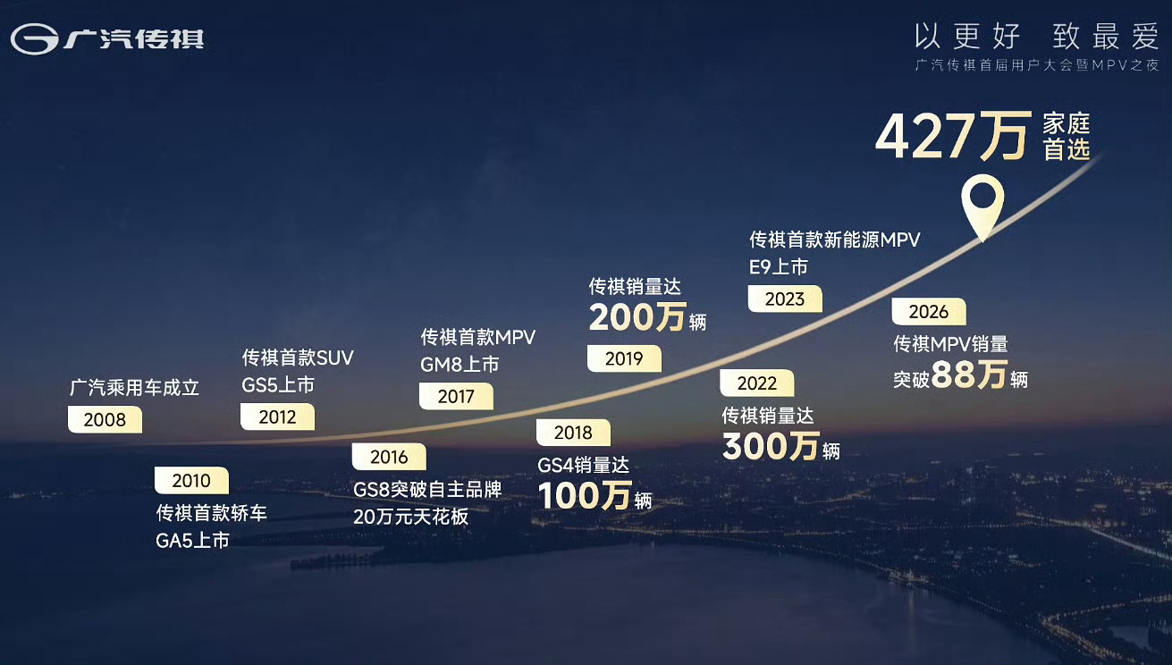 广汽传祺MPV之夜 发布会现场陈建斌 蒋勤勤 夫妇来了，这种家庭氛围和传祺MPV