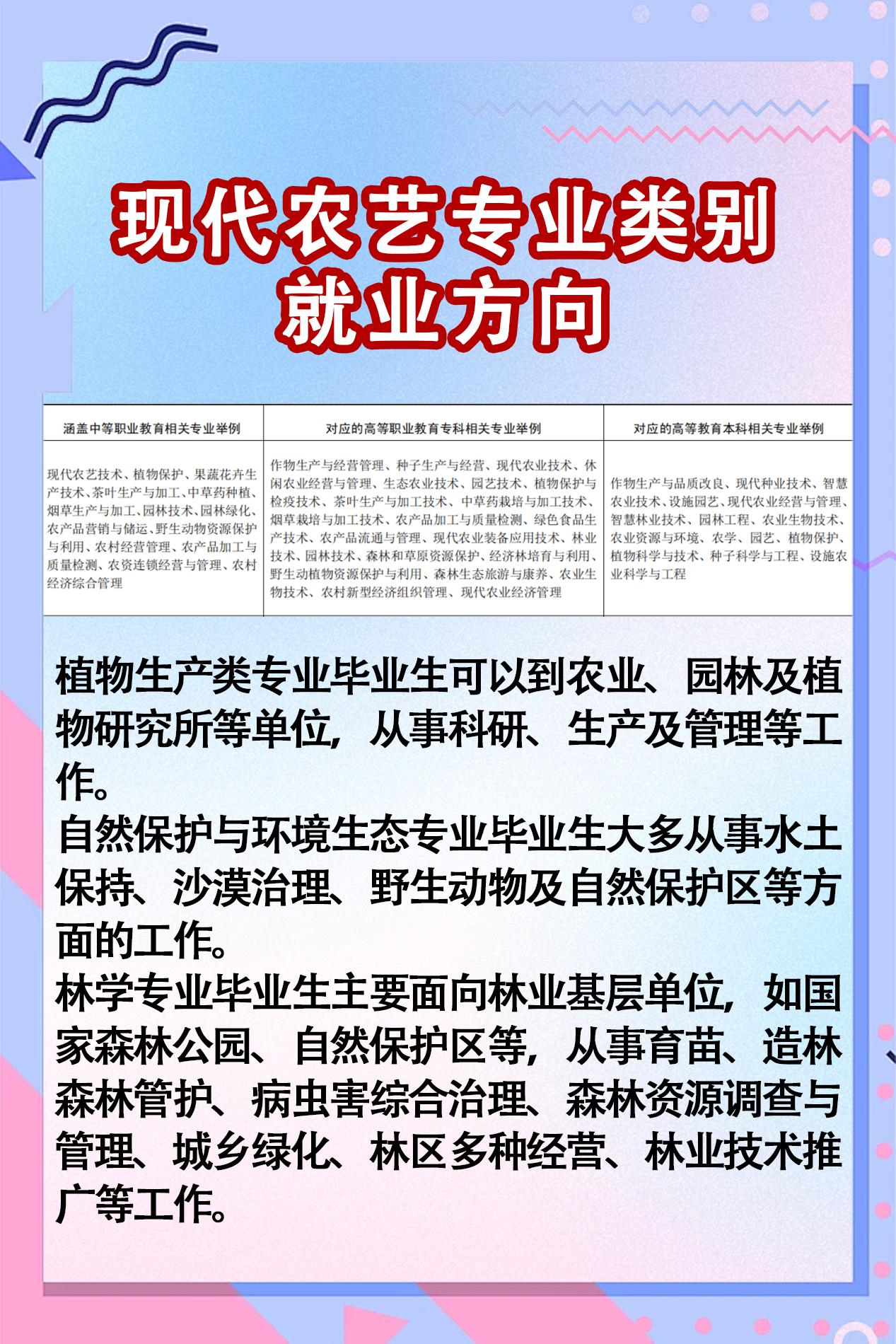 现代农艺专业类别就业方向。