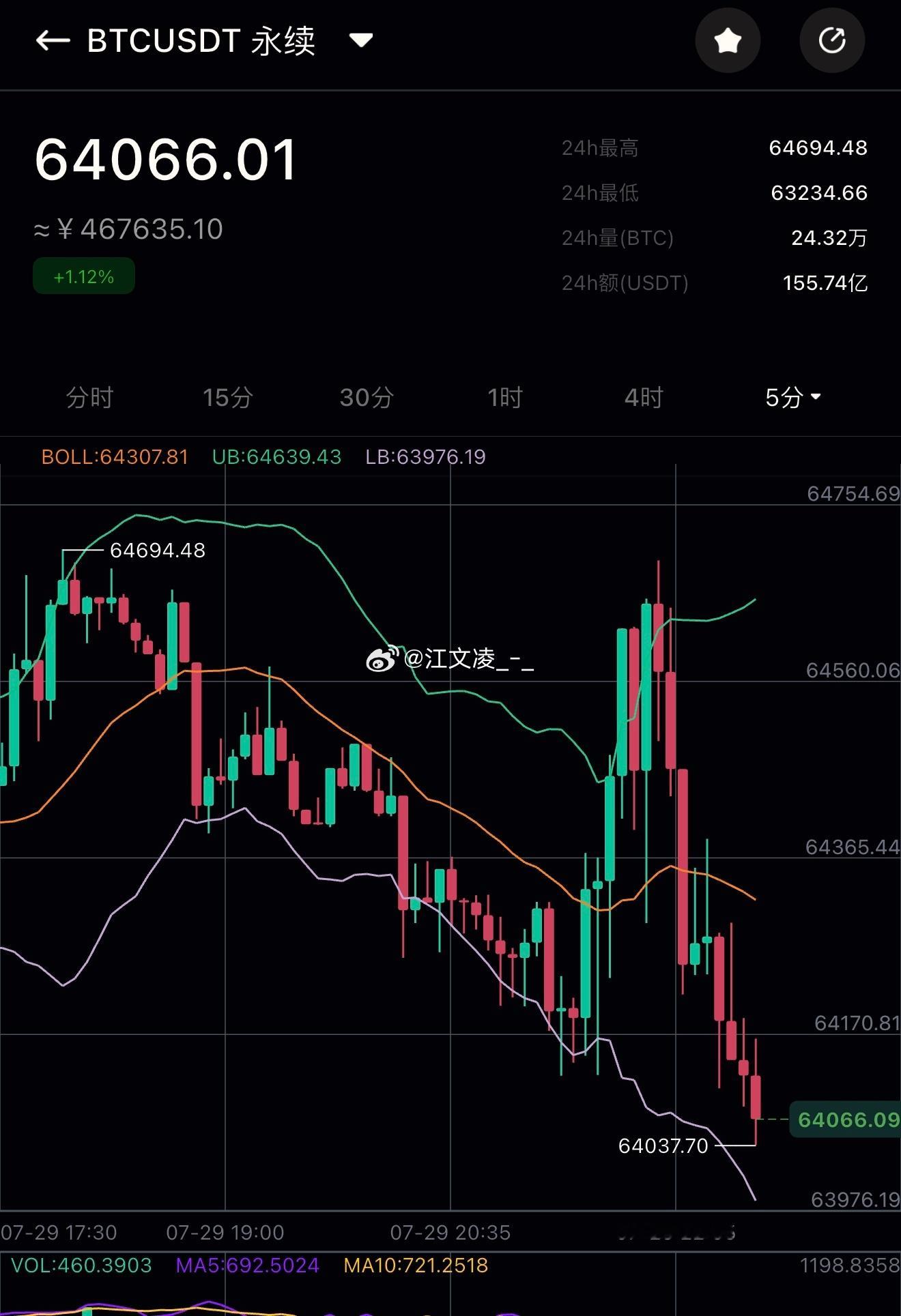 被和谐了又 可以继续持有目前已成功下行600➕空间 