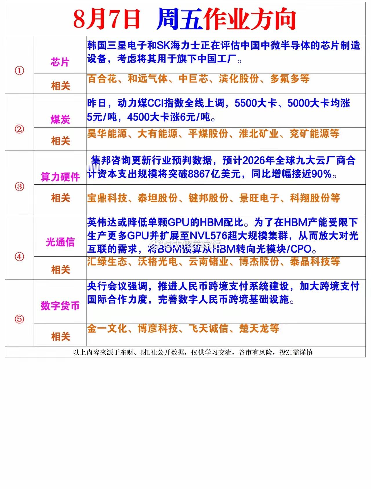 周五风向标 