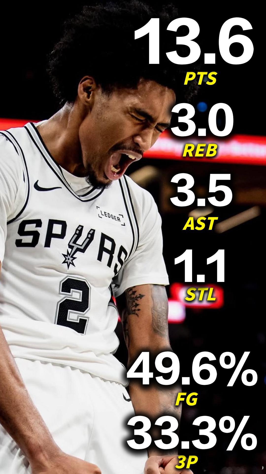 一.23年的爱酱安东尼布莱克在班切罗缺阵的10场比赛中逐渐打出自信.已经将运球突