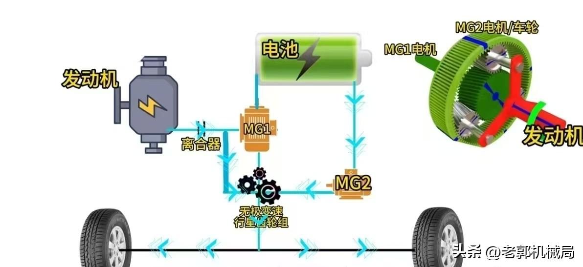 为啥车圈一直流传一句话：世界上只有两种混动，一种是丰田，一种是其他？这背后的故事