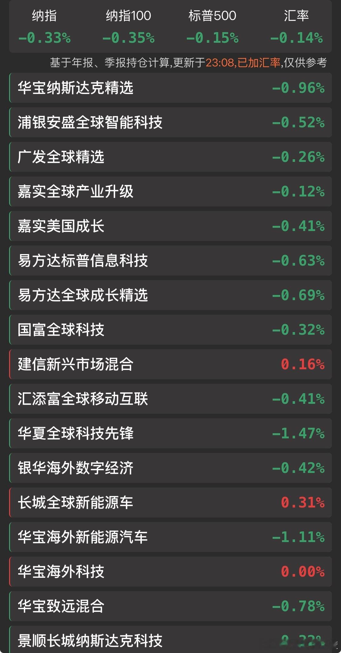 晚安。明天再给你们发会员福利。 